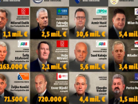 IMA SE, MOŽE SE: Prosječne plaće političara u Bosni i Hercegovini iznose čak…