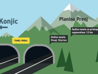 NAJSLOŽENIJI OBJEKAT NA KORIDORU 5C: Izabrani konsultanti za gradnju tunela Prenj