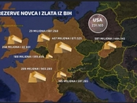 DODIKOV PRIJEDLOG BI URUŠIO JEDINO STABILNO – KONVERTIBILNU MARKU: Evo šta o svemu kažu ekonomski analitičari