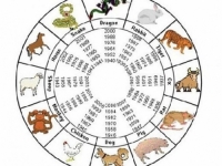 KINESKI HOROSKOP ZA SEPTEMBAR: Neki će uživati u novoj ljubavi dok druge čeka odlazak doktoru