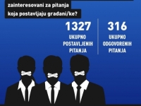 ANALIZA RADA PARLAMENTA FBIH: Najaktivniji zastupnik je član SDP-a BiH