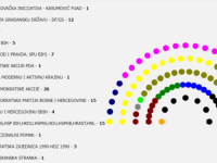IZ SDA 26 RUKU: U Parlamentu FBiH...