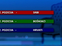 SPOSOBAN ILI PODOBAN: Dogovorena raspodjela 36 direktorskih pozicija na državnom nivou