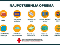 CRVENI KRIŽ BiH UPUTIO APEL: Ovo je lista potrebne opreme za pomoć Turskoj nakon razornog zemljotresa
