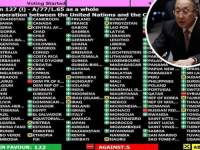 HLADAN TUŠ ZA MOSKVU: Kina podržala u UN-u rezoluciju kojom se Rusija označava kao agresor