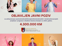 REKORDAN BUDŽET OD SKORO POLA MILIONA: Objavljen Javni poziv za sufinansiranje naučno-istraživačkih i istraživačko-razvojnih projekata