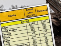 RUSKA 'CRNA LISTA': Ministarstvo odbrane Rusije objavilo podatke o broju stranih plaćenika, tvrde da su eliminirali Hrvatske i državljane BiH...