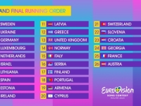 EBU OBJAVILA: Pogledajte redoslijed nastupa u finalu Eurosonga