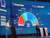 PROJEKCIJE NAKON IZBORA: Najveća grupa ostaje EPP, krajnja desnica ojačala