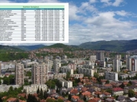 OBJAVLJENA LISTA NAJUSPJEŠNIJIH: Ovo je top 20 kompanija u Kantonu Sarajevo