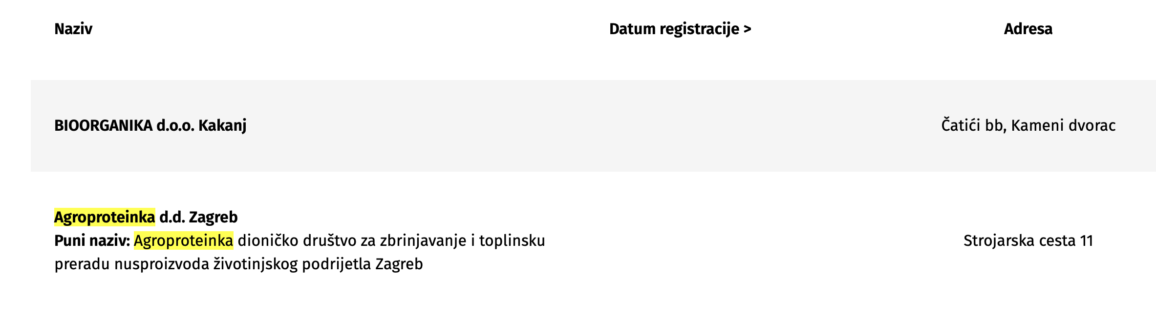 Porodična firma Grlića Radmana stoji iza gradnje fabrike za preradu životinjskog otpada u BiH