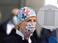 SEBIJA IZETBEGOVIĆ PALI ALARME: Novorođenče na KCUS-u zaraženo bakterijom?