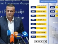MIJATOVIĆ SE POHVALIO REZULTATIMA VLADE: 'Ovo je patriotizam, a vi nastavite da lajete i klevećete'
