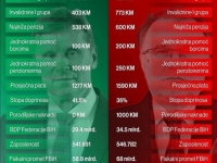 VEHID JAHIĆ za 'SB' O POVEĆANJU PENZIJA: Vlada FBiH i stranke Trojke nisu popravile život penzionera, to je neistina...