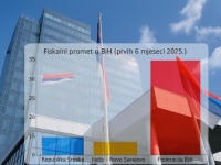 GORKA ISTINA ZA 'SNAŽNU RS': Dvije opštine u FBiH za šest mjeseci imale veći promet od cijelog RS-a