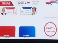 RADOVAN KOVAČEVIĆ PROGLASIO POBJEDU KARANA, PA PORUČIO: 'Nismo zadovoljni rezultatima, ljudi nisu htjeli da glasaju'