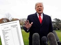 BOSANCIMA I HERCEGOVCIMA ZA POHVALU: Trump objavio zanimljivu tabelu, naši ljudi su pri SAMOM DNU!