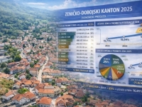 TOKOVI NOVCA U BiH: U Tešanj se 'slile' čak 3 milijarde KM