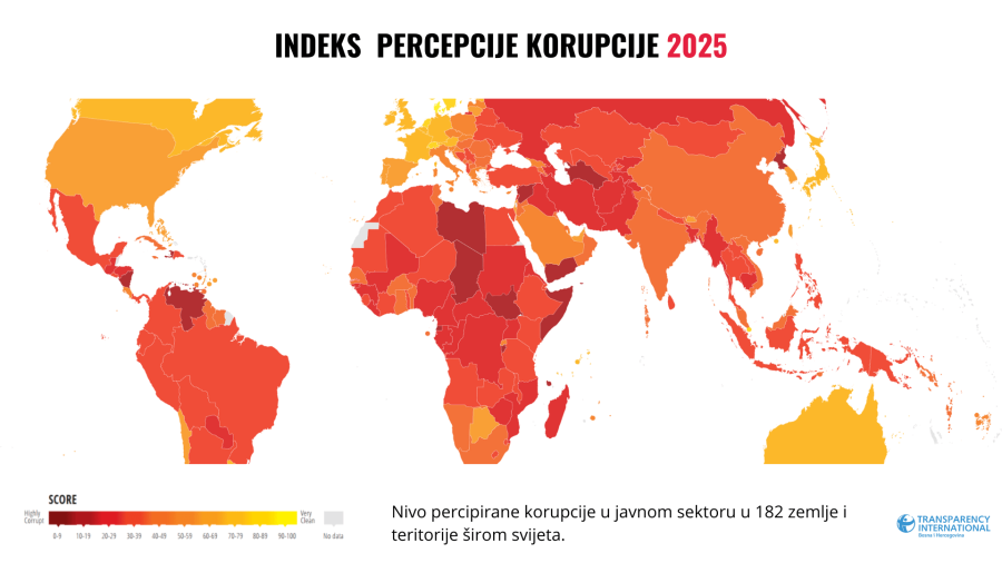 KORUPCIJA KAO NEIZLJEČIVA BOLEST: Analiza za 2025. godinu pokazala - BiH među najkorumpiranijim zemljama svijeta
