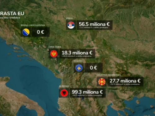 KOMŠIJE BROJE MILIONE, MI BROJIMO IZGOVORE: Ko nam krade evropsku budućnost?