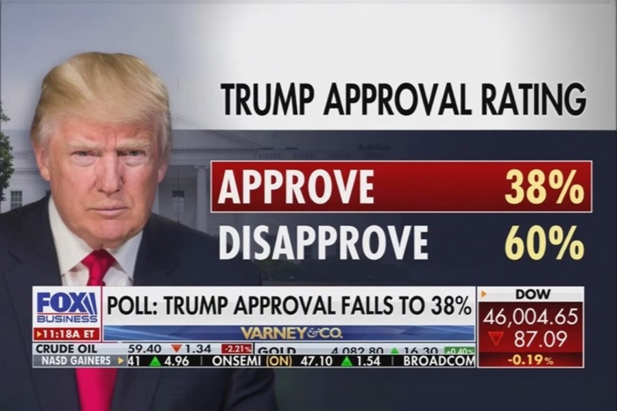 TRUMP SVE NEPOPULARNIJI: Gallup u strahu otkazao istraživanja