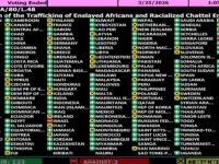 UN IZGLASAO HISTORIJSKU REZOLUCIJU: 3 zemlje bile protiv, među njima Izrael i Amerika
