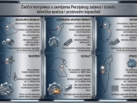 TEHERAN SPREMIO ŽESTOKU ODMAZDU: Bliski istok drhti, na nišanu iranskih raketa ključne čeličane regije (FOTO/VIDEO)