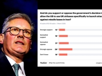 KEIR STARMER NA METI KRITIKA SVOJIH SUGRAĐANA: Britanci odlučno protiv pomaganja Trumpu u ratu s Iranom!