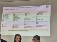 DETALJI IZ SKUPŠTINE TK: Otkriveno zašto je pokrenuta smjena Žarka Vujovića