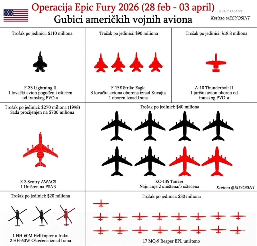 POGLEDAJTE KOLIKO JE AMERIKA DO SADA IZGUBILA LETJELICA: Iranska PVO sve je efikasnija, Trump ima ozbiljne probleme