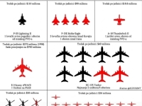 POGLEDAJTE KOLIKO JE AMERIKA DO SADA IZGUBILA LETJELICA: Iranska PVO sve je efikasnija, Trump ima ozbiljne probleme