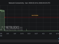 NETBLOCKS OBJAVIO: Iran bez interneta već 52 dana