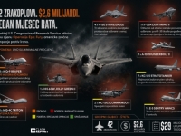 PAKAO U VAZDUŠNOM PROSTORU IRANA: Pentagon izgubio 42 elitna aviona, bačeno 29 MILIJARDI DOLARA! Donald Trump suočen s neviđenim vojnim slomom