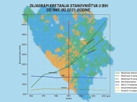 DOKUMENT SDS-a 1991 OTKRIVA GENOCIDNE NAMJERE PREMA MUSLIMANIMA: Karadžićevi planeri naručili demografsku studiju koja je predvidila da će 2021. godine u BiH živjeti...