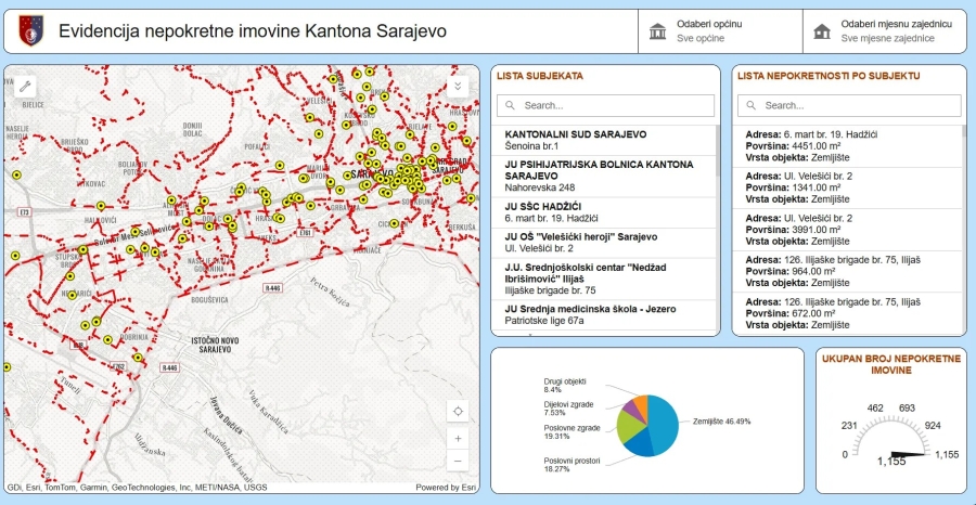 ZA VIŠE TRANSPARENTNOSTI: Registar imovine Kantona Sarajevo 