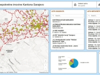 ZA VIŠE TRANSPARENTNOSTI: Registar imovine Kantona Sarajevo od danas dostupan online