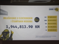 ŠOKANTNI PODACI TI BiH UOČI IZBORA: Budžetski novac se dijeli šakom i kapom, a evo koliko je potrošeno za izbornu kampanju (FOTO)