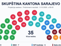 DRAMATIČAN PREOKRET U POSTIZBORNIM KALKULACIJAMA: Komšićev DF postaje ključni faktor za sastavljanje vlasti u Sarajevu, šta će uraditi SDP...