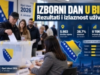 DRUŠTVENE MREŽE GORE: 'U RS ostali samo Dodikovci, pad NIP-a i Naše stranke...'